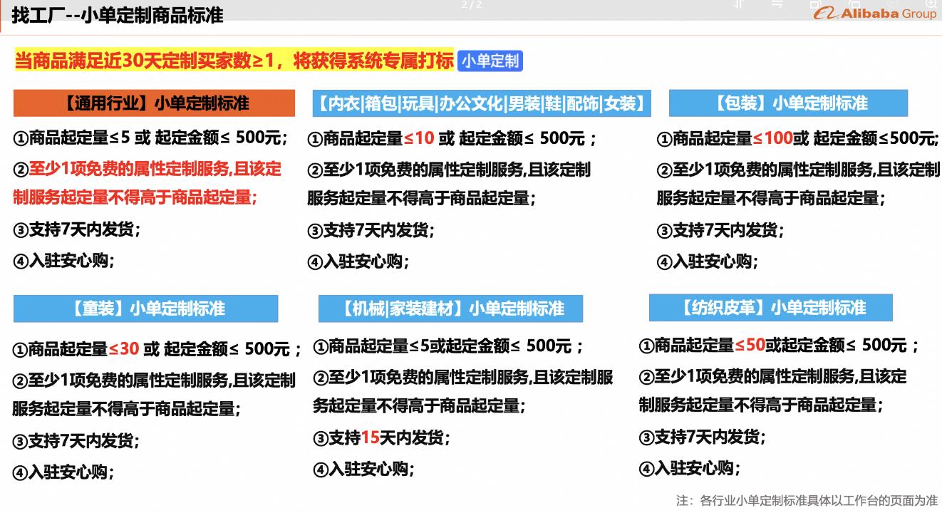 2024年1688找工厂小单定制商品门槛升级